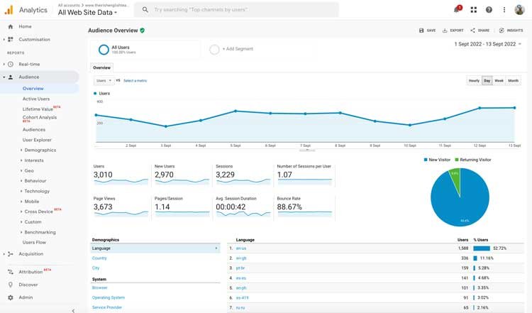 The-Irish-English-Teacher-Google-Analytics